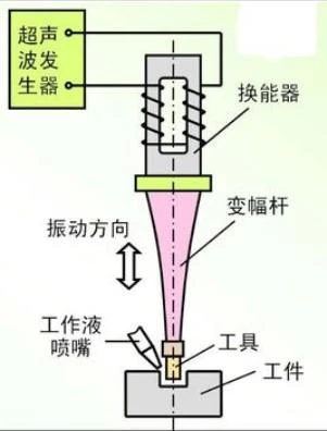 Ultragarsinis suvirinimas